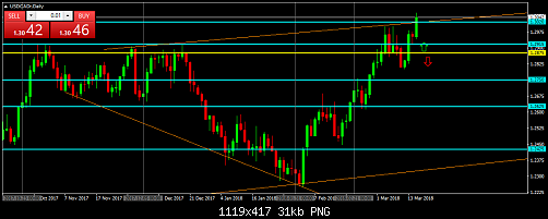     

:	USDCADrDaily.png
:	4
:	31.4 
:	489438