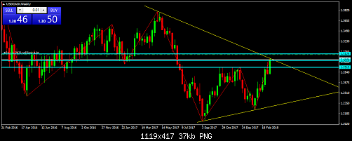     

:	USDCADrWeekly.png
:	5
:	36.9 
:	489439