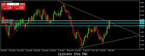     

:	USDCADrWeekly.png
:	8
:	36.6 
:	489671