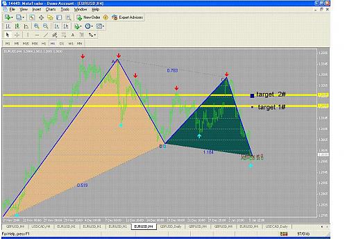 eurusd.JPG‏