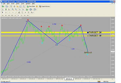 gbpusd.JPG‏