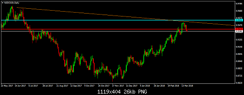     

:	NZDCADrDaily.png
:	16
:	25.9 
:	489806