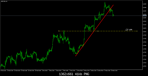    

:	GBPCAD.H1.png
:	15
:	40.6 
:	489822
