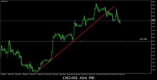     

:	GBPCAD.H144.png
:	6
:	41.2 
:	489872