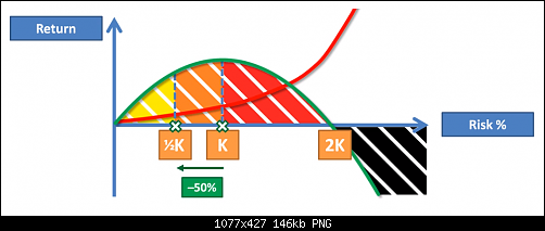     

:	half kelly risk.png
:	30
:	145.7 
:	490086