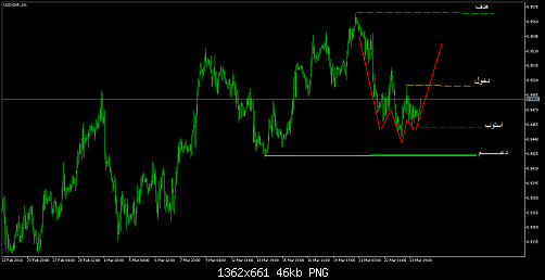     

:	USDCHF.H126.png
:	10
:	46.5 
:	490175