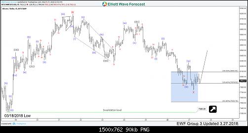     

:	Bitcoin Elliott Wave 1H Chart 3.27.2018.jpg
:	10
:	89.5 
:	490382