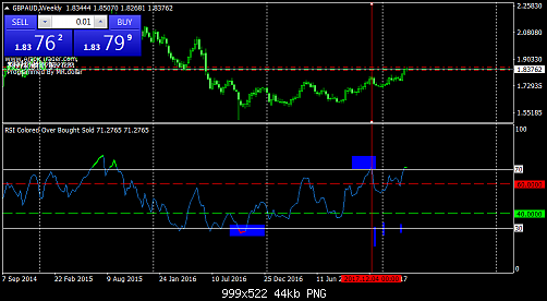 gbpaud-w1-fxdd.png‏