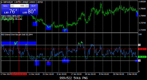 gbpaud-h4-fxdd.png‏