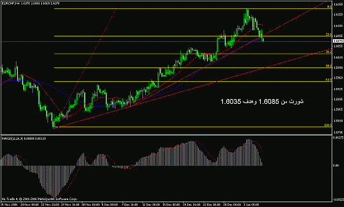 eurchf.gif‏