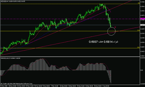 nzdusd.gif‏