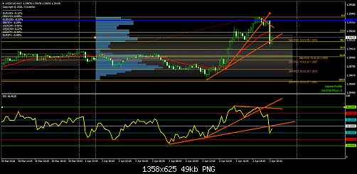 USDCADM15.png‏