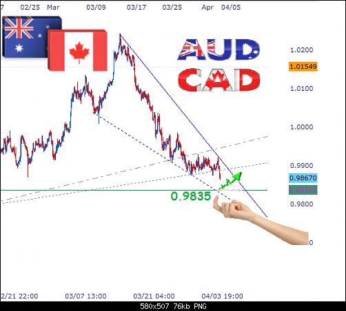     

:	audcad april.png
:	14
:	75.9 
:	490816