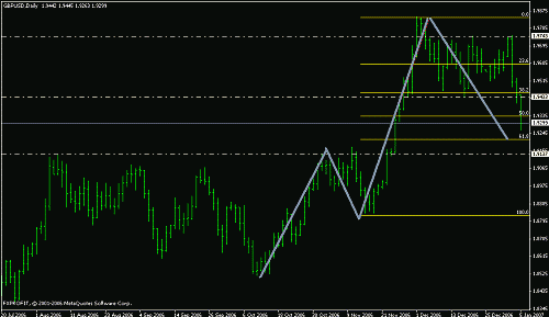 gbpusd2.gif‏