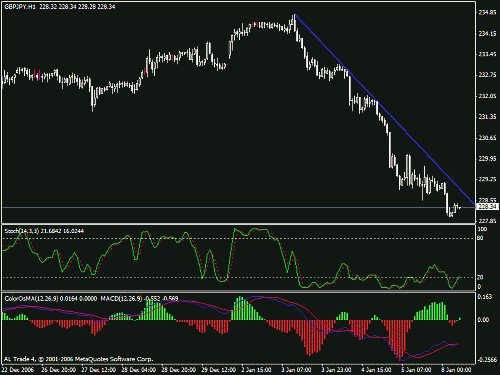 gbpjpy.gif‏