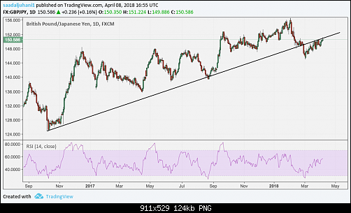     

:	gbpjpy daily.png
:	12
:	123.8 
:	491230