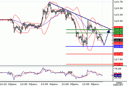 USDJPY20070108080357.GIF‏