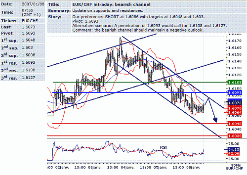 eur-chf.GIF‏