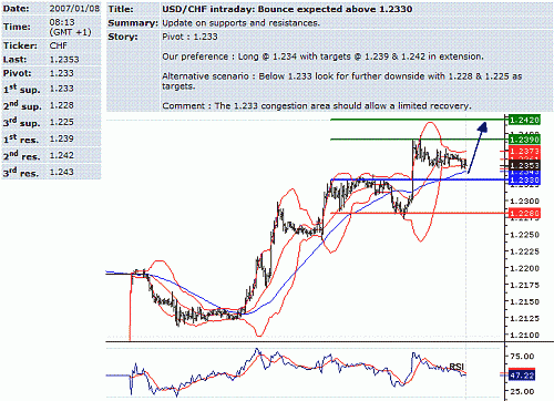 usd-chf.GIF‏