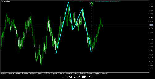    

:	NZDCAD.Weekly.png
:	11
:	51.7 
:	491312