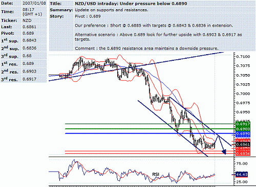 nzd-usd.GIF‏