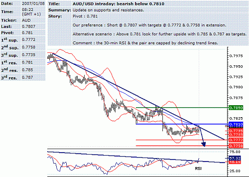 aud-usd.GIF‏