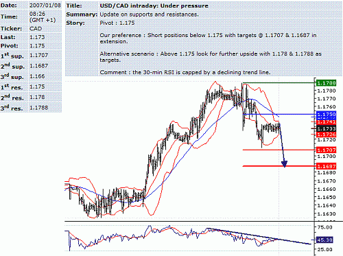 usd-cad.GIF‏