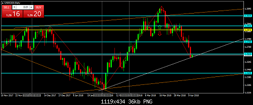     

:	USDCADrDaily.png
:	6
:	35.5 
:	491442