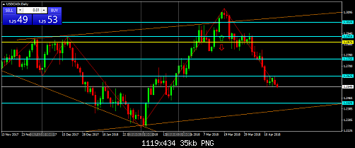     

:	USDCADrDaily.png
:	6
:	34.8 
:	491884