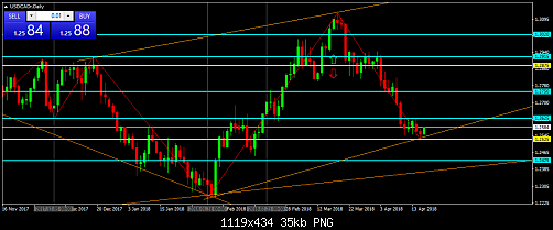     

:	USDCADrDaily.png
:	3
:	35.1 
:	491931