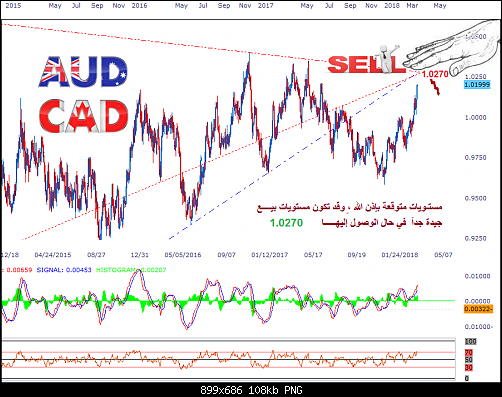     

:	audcad200001.png
:	10
:	108.0 
:	492294