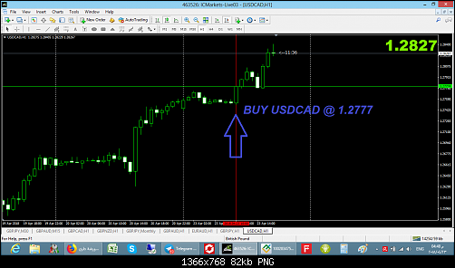 usd cad 2.png‏