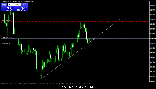 gbpjpy-d1-triple-a-experts.png‏