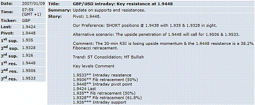 gbp-usd.GIF‏