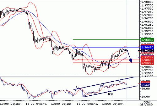 GBPUSD20070109075855.GIF‏