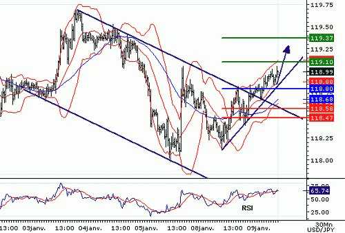 USDJPY20070109080420.GIF‏