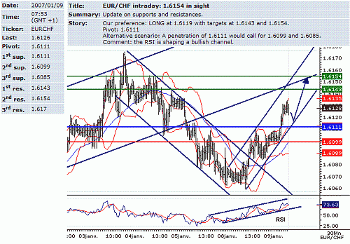 eur-chf.GIF‏