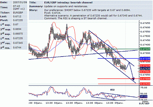 eur-gbp.GIF‏