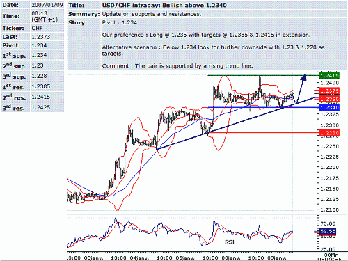 usd-chf.GIF‏