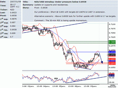 nzd-usd.GIF‏