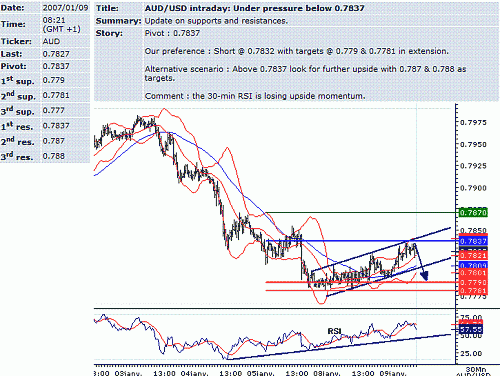 aud-usd.GIF‏