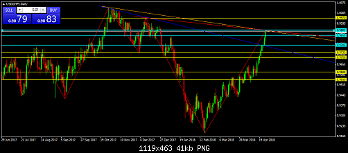     

:	USDCHFrDaily.png
:	22
:	41.2 
:	492804