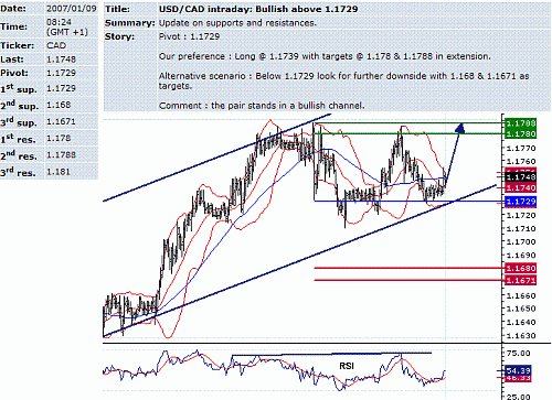 usd-cad.GIF‏