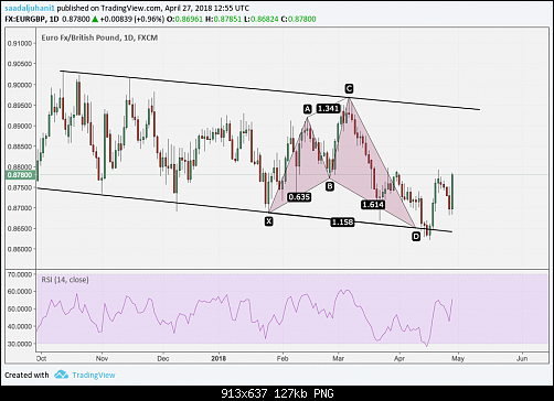     

:	EURGBP AFTER.png
:	18
:	126.7 
:	492883