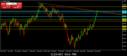     

:	USDCHFrDaily.png
:	11
:	41.0 
:	492938