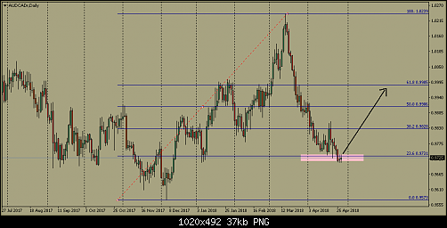     

:	audcadr-d1-fxdirectdealer-2.png
:	46
:	37.2 
:	492971