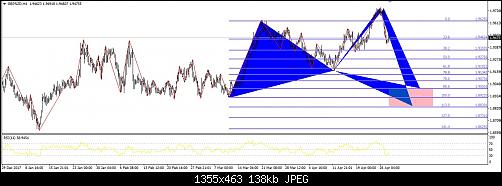     

:	harmonic GBPNZD.jpg
:	19
:	138.0 
:	493067