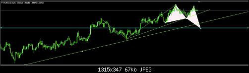     

:	EURAUD HARMO DAILY.jpg
:	11
:	66.5 
:	493220