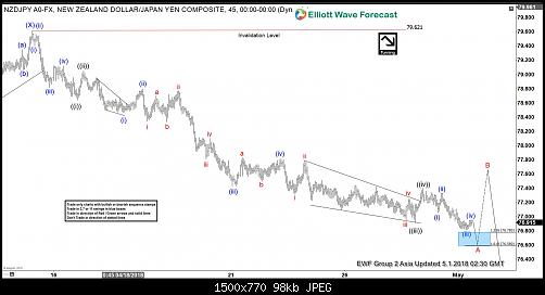     

:	1NZDJPY-1H20180501092402.jpg
:	8
:	97.6 
:	493272