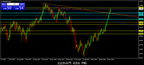     

:	USDCHFrDaily.png
:	12
:	42.0 
:	493276